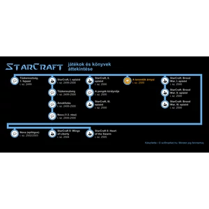 A teremtők árnyai [StarCraft könyv]