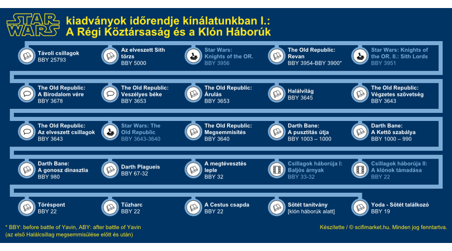 A Jedi Fegyvere Luke Skywalker Kalandja Jason Fry