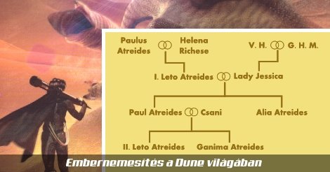 Az embernemesítés lépései: az Atreides családfa